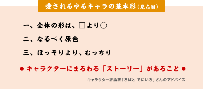 愛されるゆるキャラの基本形（見た目）