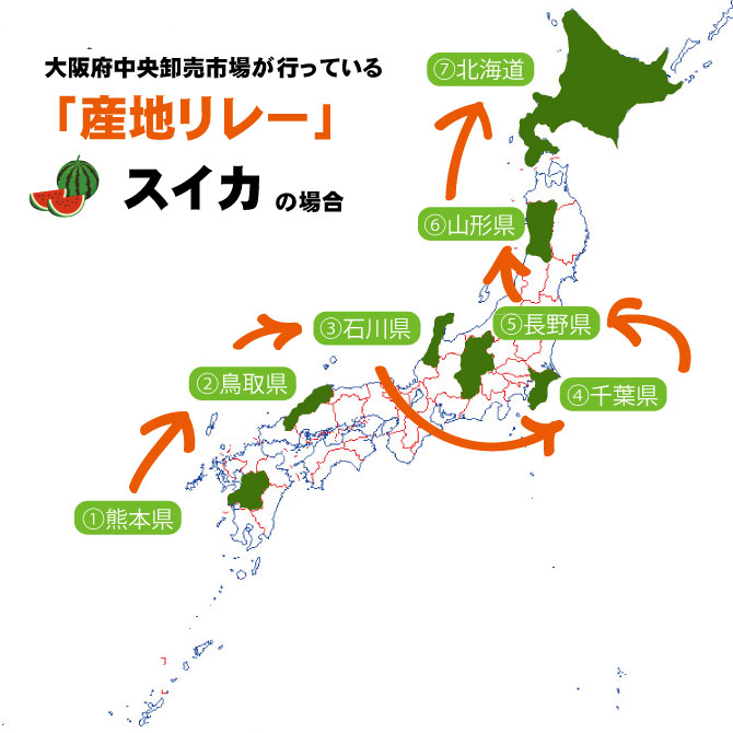 スイカの産地リレー